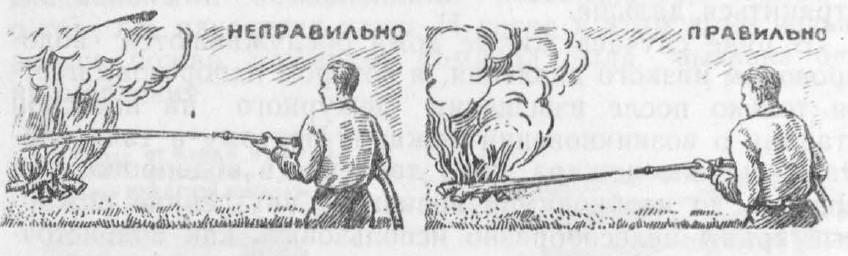 Рис. 11. Куда нужно направлять струю воды из ствола при тушении огня. Жуков Г.И.